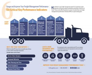 Freight Performance infographic CLX Logistics